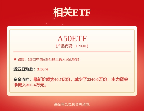 网上配资炒股网站 京东方A获得发明专利授权: “显示基板及显示装置”