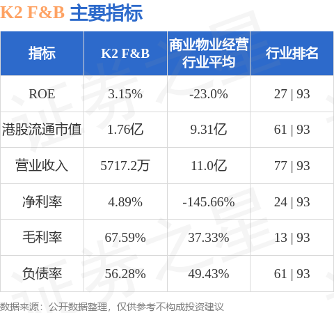 全国股票配资 K2 F&B(02108.HK)拟出售新加坡物业